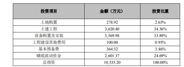 自有资金计算公式与企业自有资金投资解析