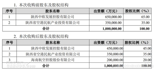 海航控股斥资20.48亿元收购长安航旅20%股权，加速航空辅产业布局