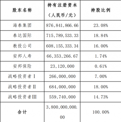 天津信托混合所有制改革启幕，引入三大战略投资者助推企业发展