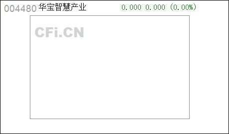 华宝智慧产业混合基金产品资料概要更新 企业自有资金投资指引