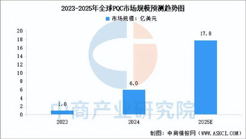 2025年中国量子通信产业链图谱及投资布局分析