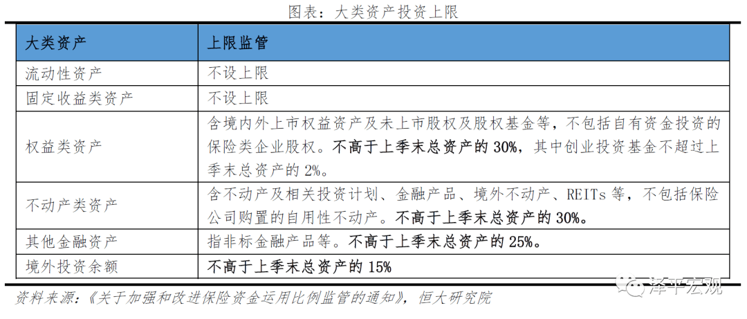 资本的谱系与范式对话 从“表内水”到“表外血”的投资进退思辨