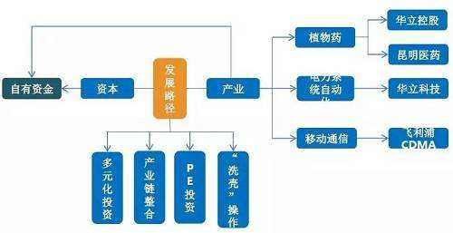 用自有资金也应计算利息收入,这种利息从成本角度应该是什么成本
